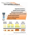 FlexPod for VMware Designing Your Data Center for Your Applications