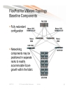 FlexPod for VMware Designing Your Data Center for Your Applications