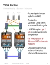 Design and Deployment of Data Center Interconnects Using Advanced VPLS A VPLS