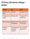 Design and Deployment of Data Center Interconnects Using Advanced VPLS A VPLS