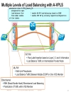 Design and Deployment of Data Center Interconnects Using Advanced VPLS A VPLS