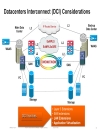 Design and Deployment of Data Center Interconnects Using Advanced VPLS A VPLS