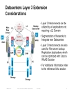 Design and Deployment of Data Center Interconnects Using Advanced VPLS A VPLS