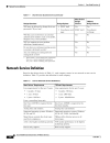 Cisco AS5x00 Case Study for Basic IP modem Services