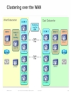 Case Study for Large Scale Centralized SIP Trunk Implementation