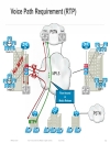 Case Study for Large Scale Centralized SIP Trunk Implementation