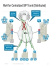 Case Study for Large Scale Centralized SIP Trunk Implementation