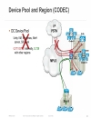 Case Study for Large Scale Centralized SIP Trunk Implementation