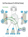 Case Study for Large Scale Centralized SIP Trunk Implementation