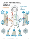 Case Study for Large Scale Centralized SIP Trunk Implementation