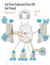 Case Study for Large Scale Centralized SIP Trunk Implementation