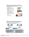 Multilayer Campus Architectures and Design Principles