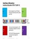 Virtual Device Context VDC Design and Implementation Considerations with Nexus