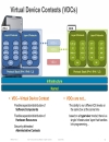 Virtual Device Context VDC Design and Implementation Considerations with Nexus