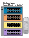 Virtual Device Context VDC Design and Implementation Considerations with Nexus