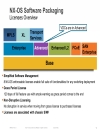 Virtual Device Context VDC Design and Implementation Considerations with Nexus