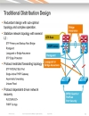 Building Resilient Enterprise Campus Networks