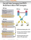 Building Resilient Enterprise Campus Networks