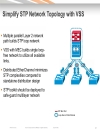 Building Resilient Enterprise Campus Networks