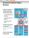 Building Resilient Enterprise Campus Networks