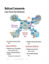 Introduction to IP Multicast