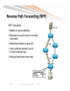 Introduction to IP Multicast