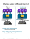 UCS Fabric Fundamentals