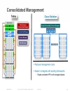 UCS Fabric Fundamentals