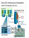 UCS Fabric Fundamentals