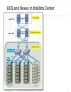 UCS Fabric Fundamentals