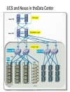 UCS Fabric Fundamentals