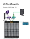 UCS Fabric Fundamentals