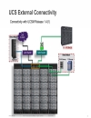 UCS Fabric Fundamentals