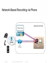 Changing the Way We Record Voice and Video on the Network with Cisco MediaSense