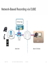 Changing the Way We Record Voice and Video on the Network with Cisco MediaSense