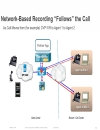 Changing the Way We Record Voice and Video on the Network with Cisco MediaSense