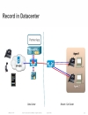 Changing the Way We Record Voice and Video on the Network with Cisco MediaSense