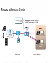 Changing the Way We Record Voice and Video on the Network with Cisco MediaSense