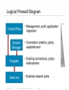 Maximizing Firewall Performance