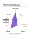 Maximizing Firewall Performance