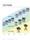 Maximizing Firewall Performance