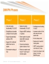 Troubleshooting Dynamic Multipoint VPN DMVPN