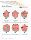 Troubleshooting Dynamic Multipoint VPN DMVPN