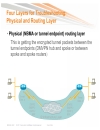 Troubleshooting Dynamic Multipoint VPN DMVPN