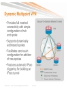 Troubleshooting Dynamic Multipoint VPN DMVPN