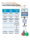 Planning and Designing Virtual Unified Communications Solutions