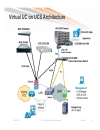 Planning and Designing Virtual Unified Communications Solutions