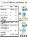 SIP Trunking Design and Deployment in Enterprise UC Networks