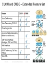 SIP Trunking Design and Deployment in Enterprise UC Networks