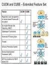 SIP Trunking Design and Deployment in Enterprise UC Networks